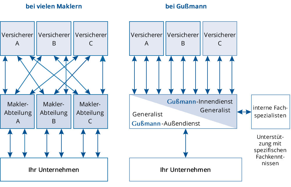 Gußmann-2-Plus Grafik