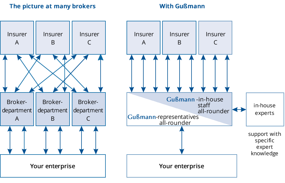 Gußmann-2-Plus Grafik